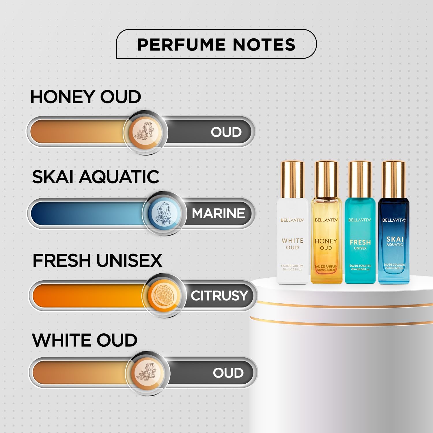Coffret cadeau unisexe de parf - Perfume Luxury Fragrance avis et prix