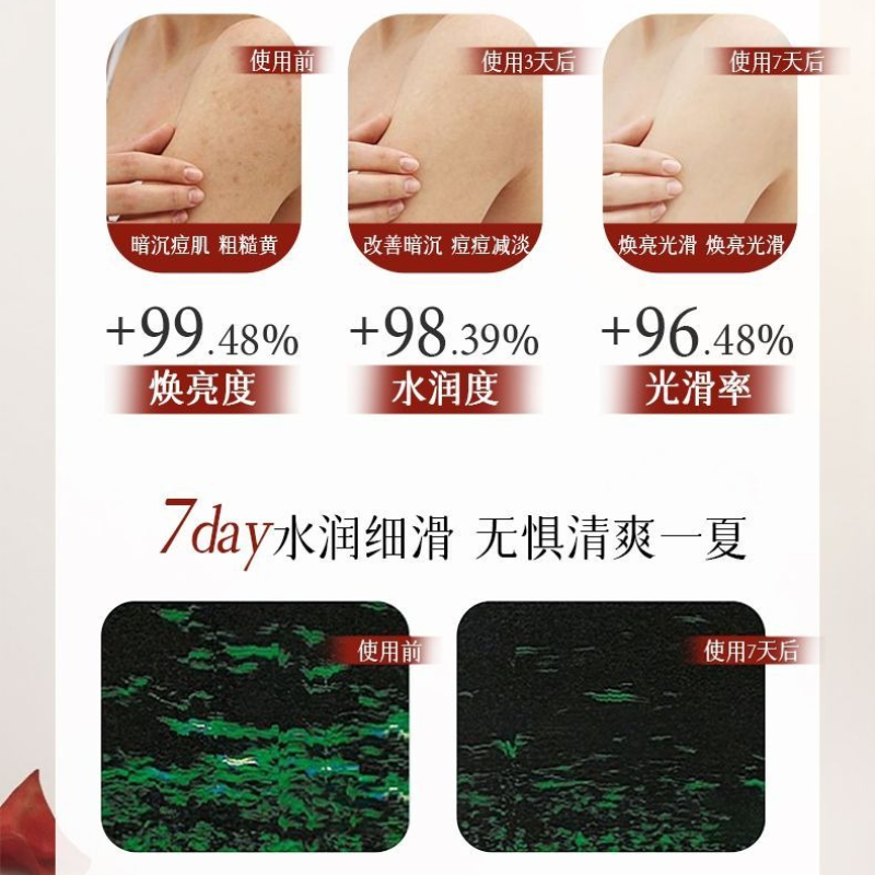 Gel Douche Lissant Contrôle Sé - Perfume Fragrance Shower Gel avis et prix